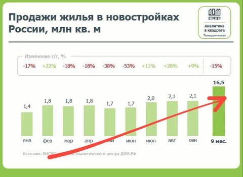 🤓Все в порядке, не нойте.