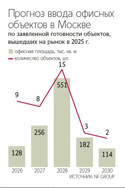 🤓У нас тут аномалия ввода