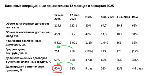 🤔Смотрите как забавно в отчете Глоракс за прошлый год