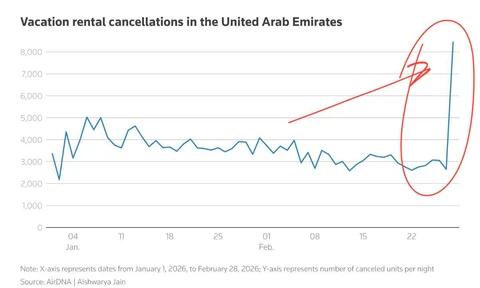 🤓А вот вам планирование инвестиций в ОАЭ на данных