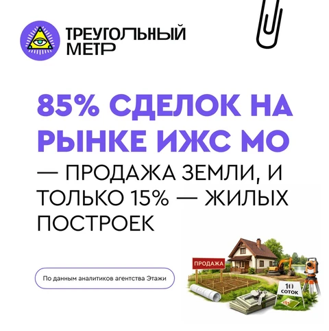 🤔Рынок ИЖС столичного региона - это рынок земли