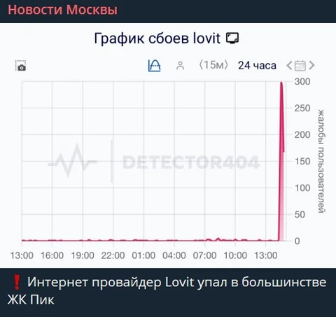😂Карманному провайдеру ПИКа недостаточно намылили в прошлому раз…