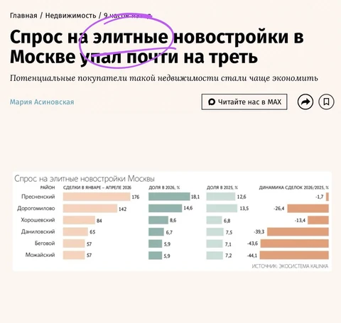 😂Знаменитые «элитные» новостройки Можайского и Хорошевского районов!