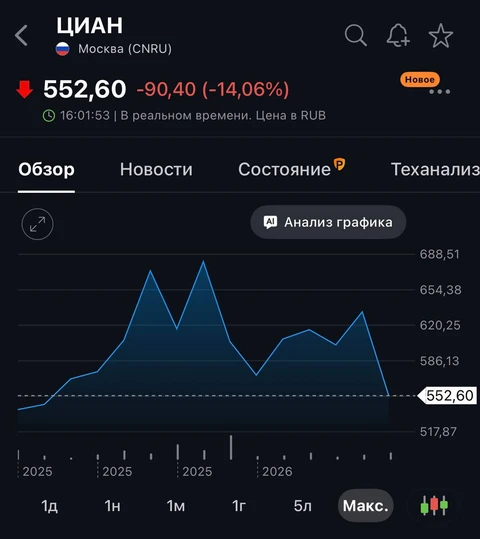 🤔С ЦИАНом что-то случилось. Кажется, это в преддверии 1 июля