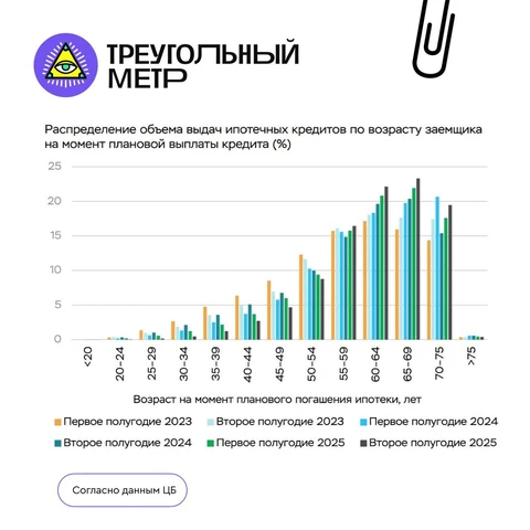 🤔Горизонты планирования