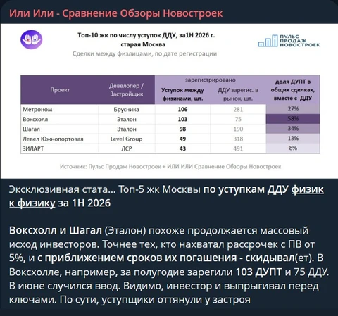 🤓Рейтинг уступок Москвы