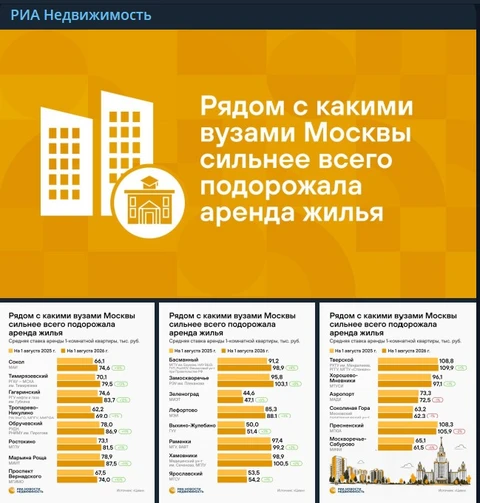 🤔Не можем понять логику исследования ЦИАНа