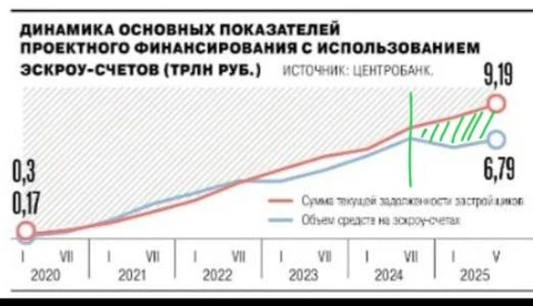 🤓Примерно здесь все пошло не так и схема дала трещину