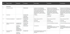 🤓Еще один классификатор объектов, на этот раз от какой-то из премий