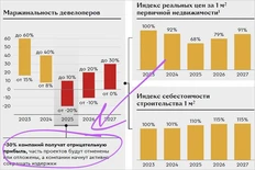 😂Уважаемые Яков и партнеры придумали своих «микробов под ободком унитаза» и пугают ими застройщиков