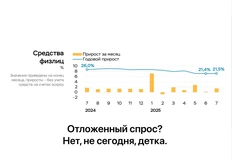 🤓Кажется, снимать деньги с депозитов и переводить их в бетон — население пока не торопится
