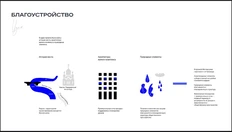 🤔В идею проекта были взяты… В проекте Москва-река «протекает» по бульвару… Архитектурные элементы собора становятся мафами