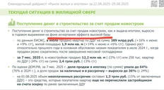 🤓 «Исчерпание эффекта высокой базы». Запомните этот термин