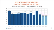🤓 Лучше не будет. Прогноз ЕРЗ по объему продаж