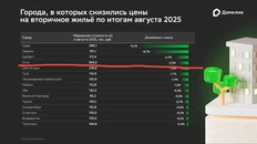 🤓Например, в августе вторичка в Сочи пошла вниз