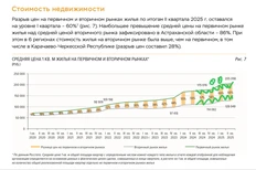 🤓Крокодилия пасть рынка недвижимости растет. Наш прогноз — ситуация не нормализуется, а жилищные пузырь не сдуется, пока стоимость вторички и первички не станет сопоставимо близкой
