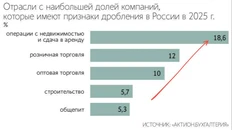 🤓Пацаны, у нас тут дробление. А дробление — это доначисления, субсидиарка и уголовка