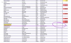 🤔Говорят, Главстрой остановил продажи в Новых Академиках.