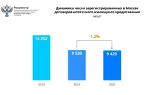 🤓Август — не лучший месяц для торговли недвижимостью, особенно сейчас…