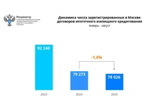 🤓Август — не лучший месяц для торговли недвижимостью, особенно сейчас…