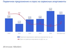 🤓Сервисные аппараты — чисто питерская фишка. В городе было много туристов и мало отелей