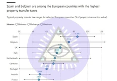 🤓Случайно изучили налоги на сделки с вторичной недвижимостью в странах забытой Богом Европы. Цифры существенно различаются