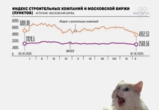 🤓Интересно чего ждали биржевые торговцы? Почему индекс не упал на дно еще в прошлом году? 