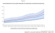 🤓У нас тут пузырь в недвижимости, сопоставимый с тем, что был в РФ год назад