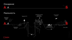 🤓Великолепный слайд с мероприятия dvizhenie.club, который объясняет примерно все