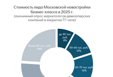 🤓Сколько стоит целевое обращение покупателя в недвижимости? Теперь мы знаем на какие показатели ориентироваться застройщикам в бюджетировании 2026 года
