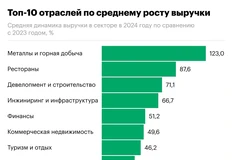 🤔2024 год для стройки был наполовину кризисным. Проблемы начались ровно в середине года