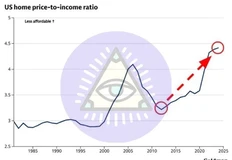🤔Американская мечта о собственном доме уходит в прошлое