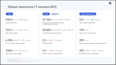 🤔Спрос на качественные офисы падает по всем фронтам (даже в сервисных), цена растет, вводят объемы запроектированные на волне оптимизма годы назад