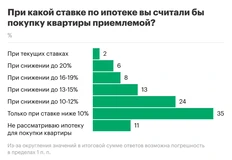 🤔Смотрите какие противоречивые цифры выстрелили практически в один день