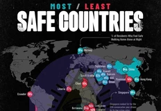 🤓Gallup опубликовал глобальный рейтинг безопасности за 2025 год, основанный на опросе 144 000 человек в 144 странах