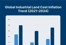 🤔И ценах на землю. Например, такую экзотическую, как промышленную