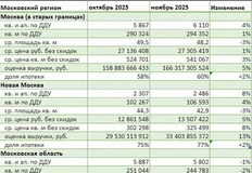 🤓Нельзя упустить свежие зеленые таблички от @dataflat