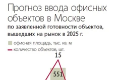 🤓У нас тут аномалия ввода