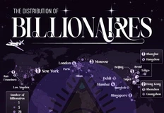 🤓Москва занимает третье место в мире по числу долларовых миллиардеров, 73 человека, во многом из-за концентрации крупного сырьевого, финансового и государственного бизнеса