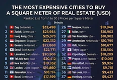 🤓И еще один рейтинг стоимости недвижимости в городах мира