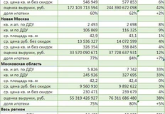 🤓А вот результаты продаж (в метрах и штуках) за декабрь