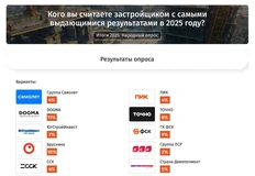 🤓Федеральная компания DOGMA признана застройщиком с самыми выдающимися результатами 2025 года