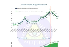 🤓Уже полтора года мы слушаем сказки про «отложенный спрос», которые рассказывают говорящие головы рынка недвижимости в СМИ