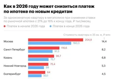 😂Эта картинка от РБК называется «Сорвем застройщикам план продаж 2026»