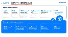 🤔В прежнем Самолете все ассоциации с самолетами и полетами были запрещены в коммуникации на уровне регламентов