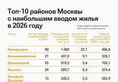 🤓А вот — наглядная демонстрация того факта, что сегодня стройка ведется только у черта на рогах
