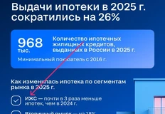 🤓В цифрах по падению рынка ипотеки от ЦИАНа нас привлекает показатель снижения выдач ИЖС