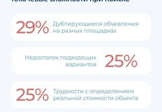 🤓78% покупателей изучают предложения на нескольких онлайн-ресурсах