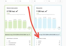 🤔Между тем, Самолет — первый по вводу МКД с начала 2026 года по данным ДомРФ