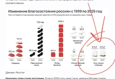 🤓Как мы видим, благосостояние населения поднялось до уровня «могу позволить себе еду, одежду и авто, но по-прежнему не могу купить недвижимость»
